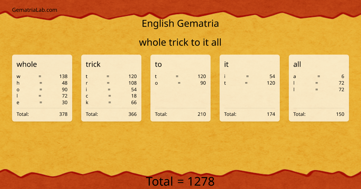 whole trick to it all in english Gematria